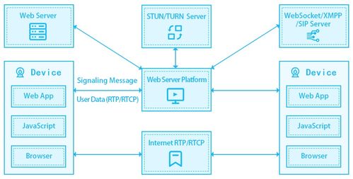 WebRTC連接方法 TURN與STUN服務器的作用及其在計算機軟件開發與銷售中的重要性